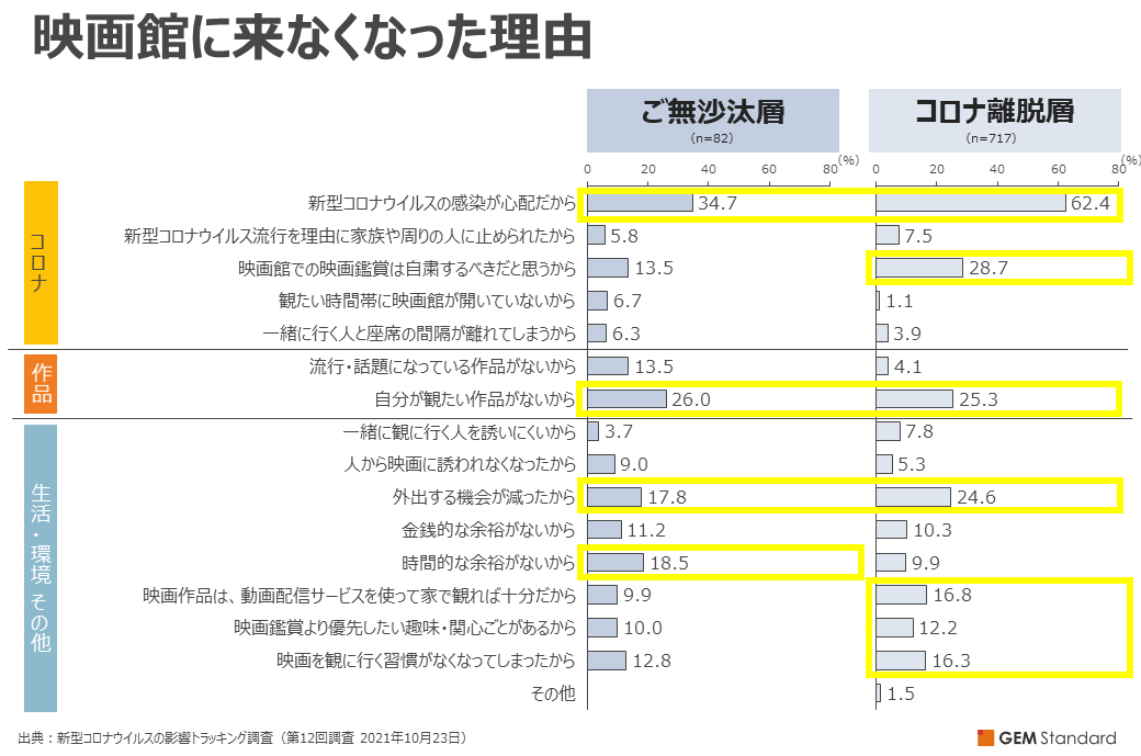 映画館に来なくなった理由